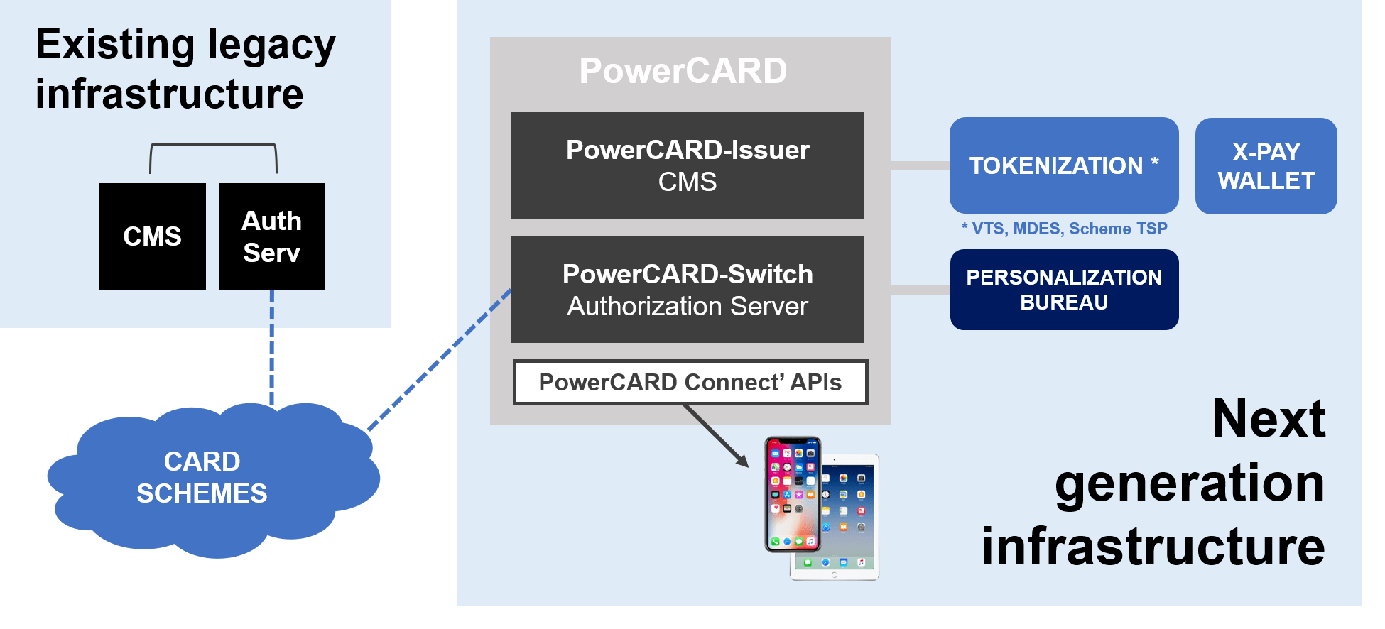 Securing customer data with Numberless Cards HPS Worldwide